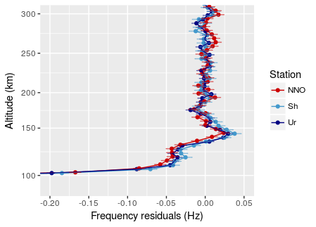 Figure 22